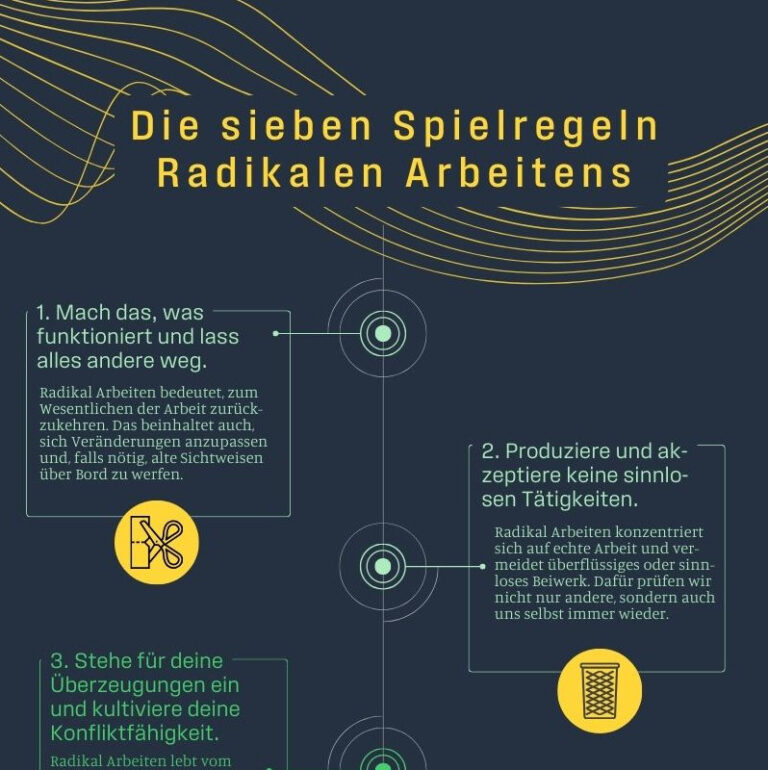 Ausschnitt der Infografik zu den sieben Spielregeln Radikalen Arbeitens