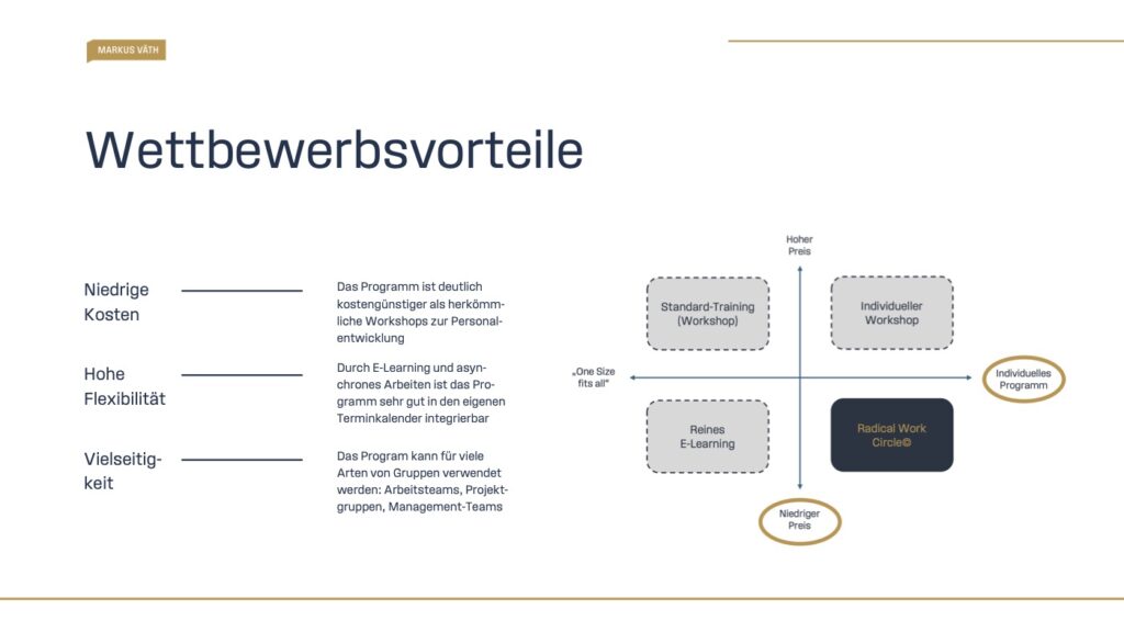 Grafik Radical Work Circle© Wettbewerbsvorteile