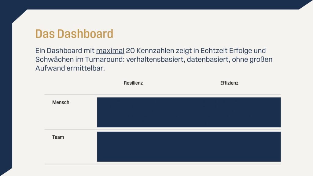 Grafik Dashboard der zwanzig Indikatoren